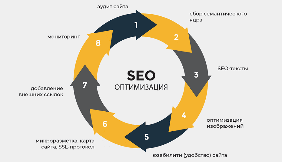 Эффективные PBN ссылки Как грамотно использовать PBN для SEO